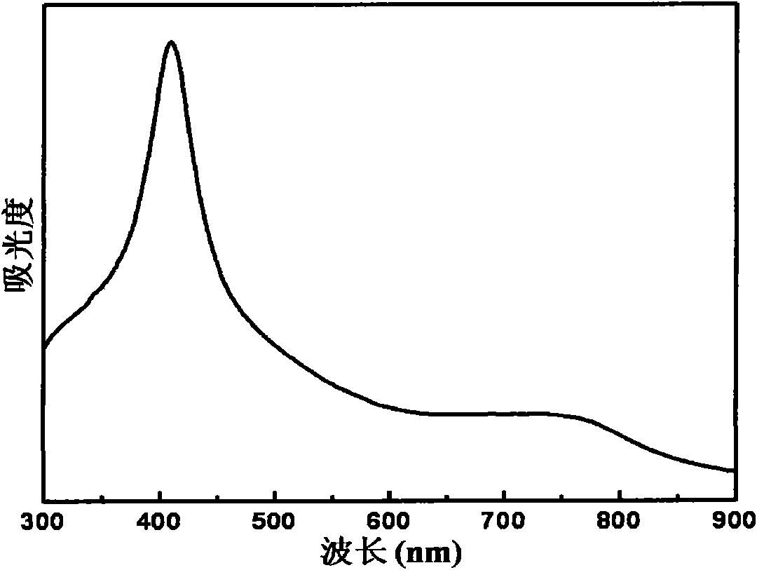 Silver nanoparticle-dispersed cobalt oxide functional thin film material and preparation method