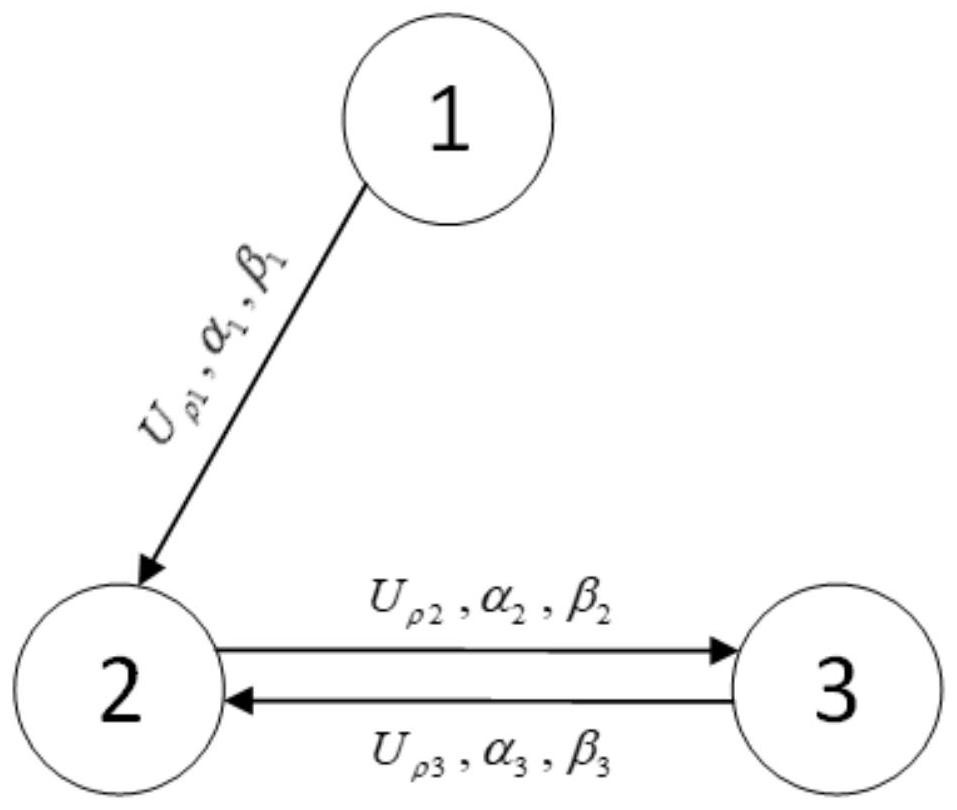 A networking method supporting distributed attitude synchronization control of multiple moving bodies