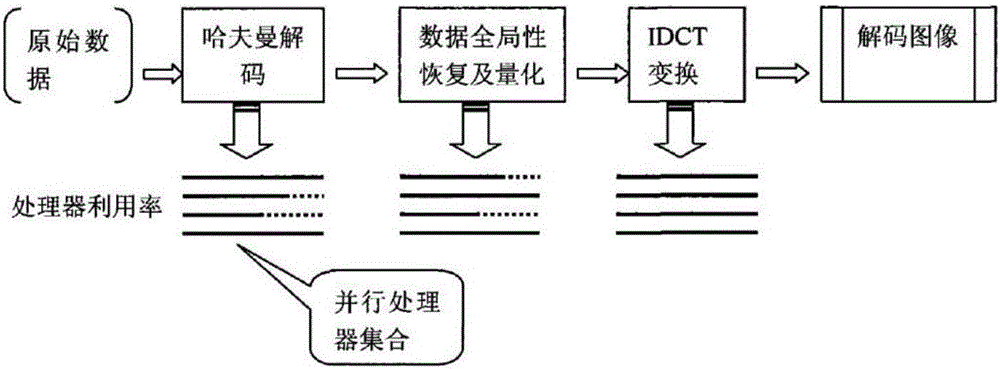 JPEG high-speed decoding method