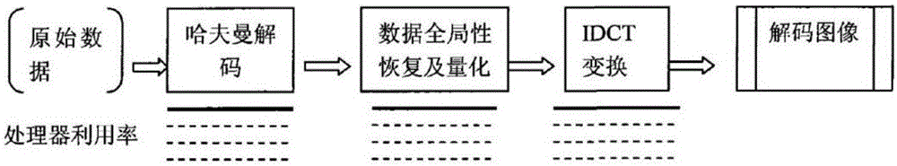 JPEG high-speed decoding method