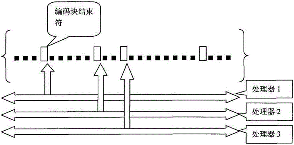 JPEG high-speed decoding method