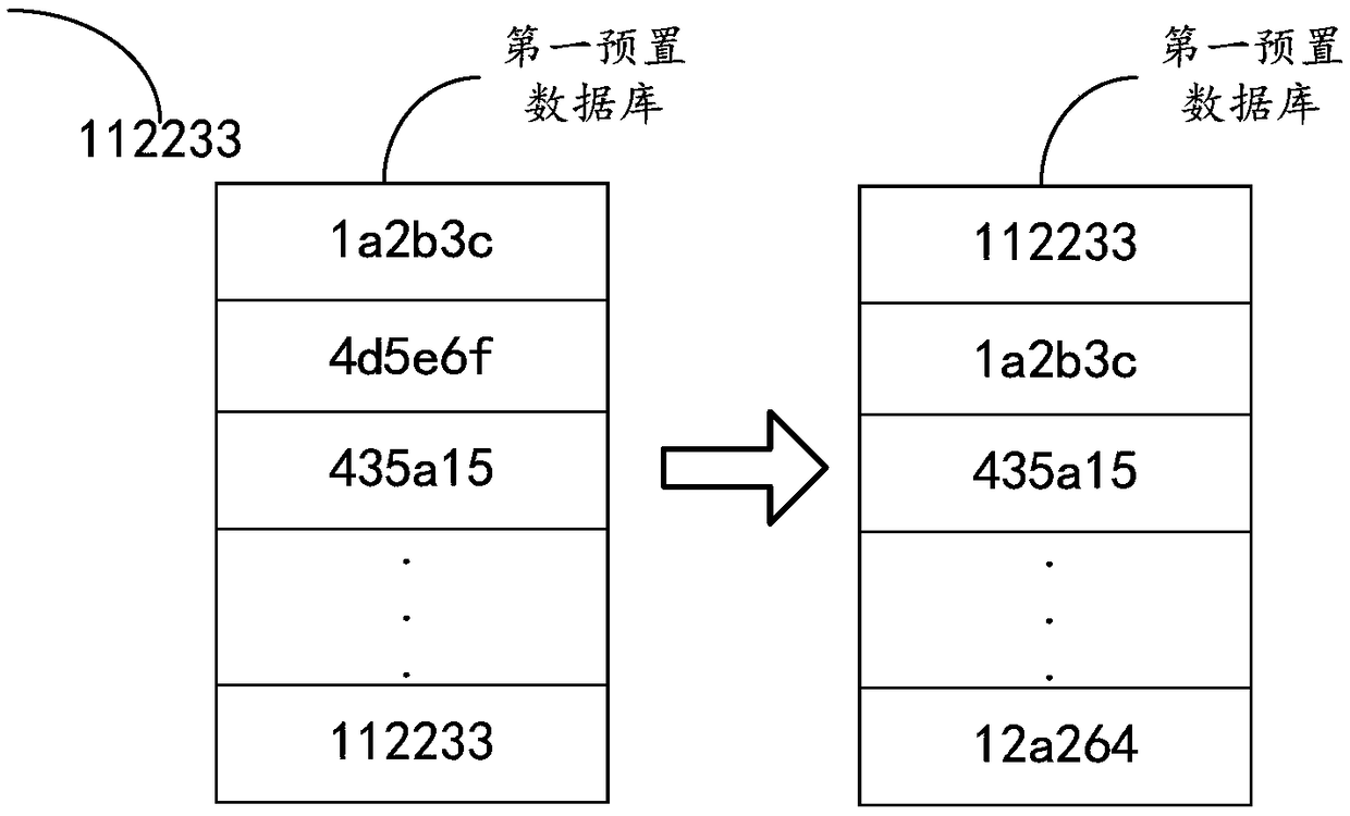 Identity authentication management method, device, terminal and medium