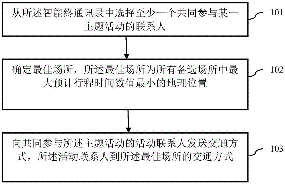 Method for recommending activity place based on address book and travel time, and address book