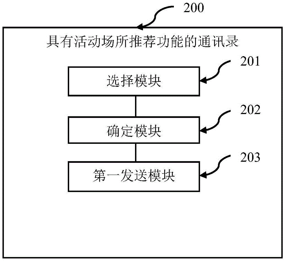 Method for recommending activity place based on address book and travel time, and address book