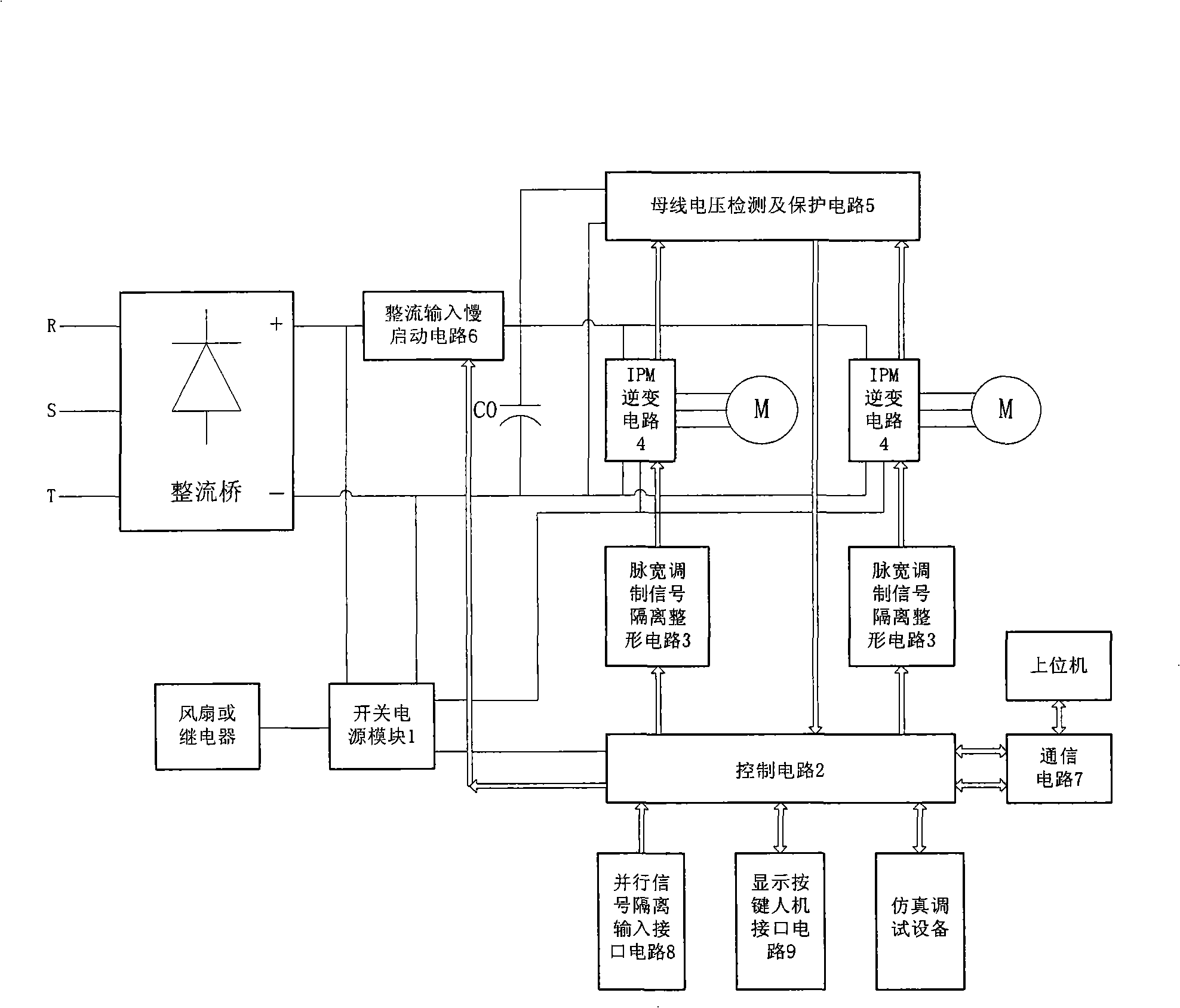 Frequency conversion power source based on digital signal processor controlling