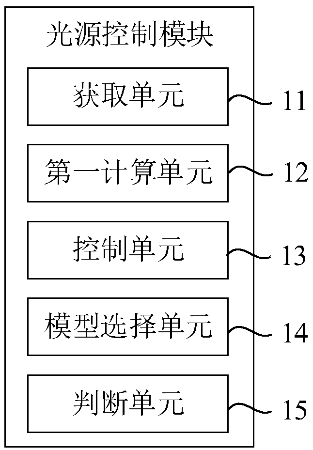 Radiation calibration system and light source control module thereof