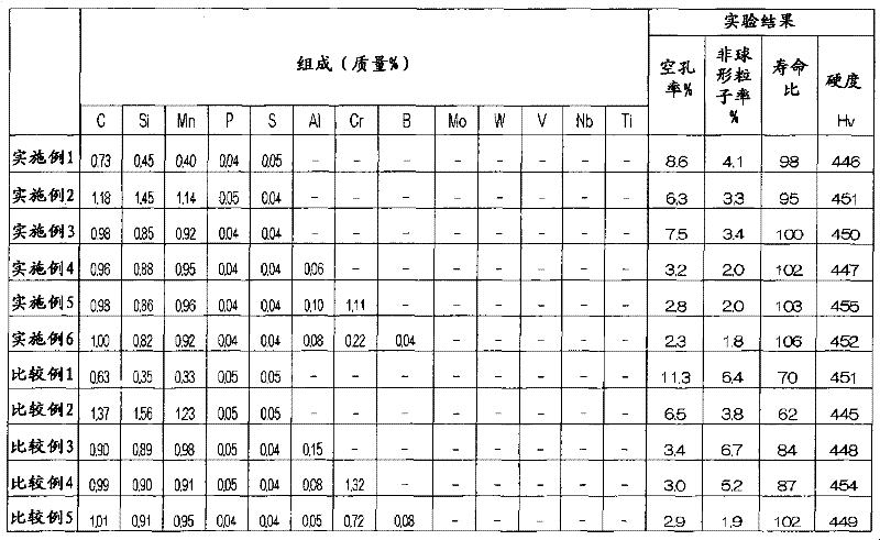 Steel projection material