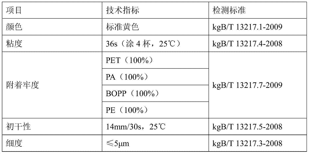 Universal water-based gravure composite printing ink and preparation method thereof