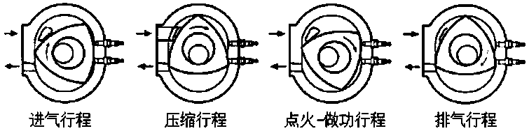 A rotary engine and its working method