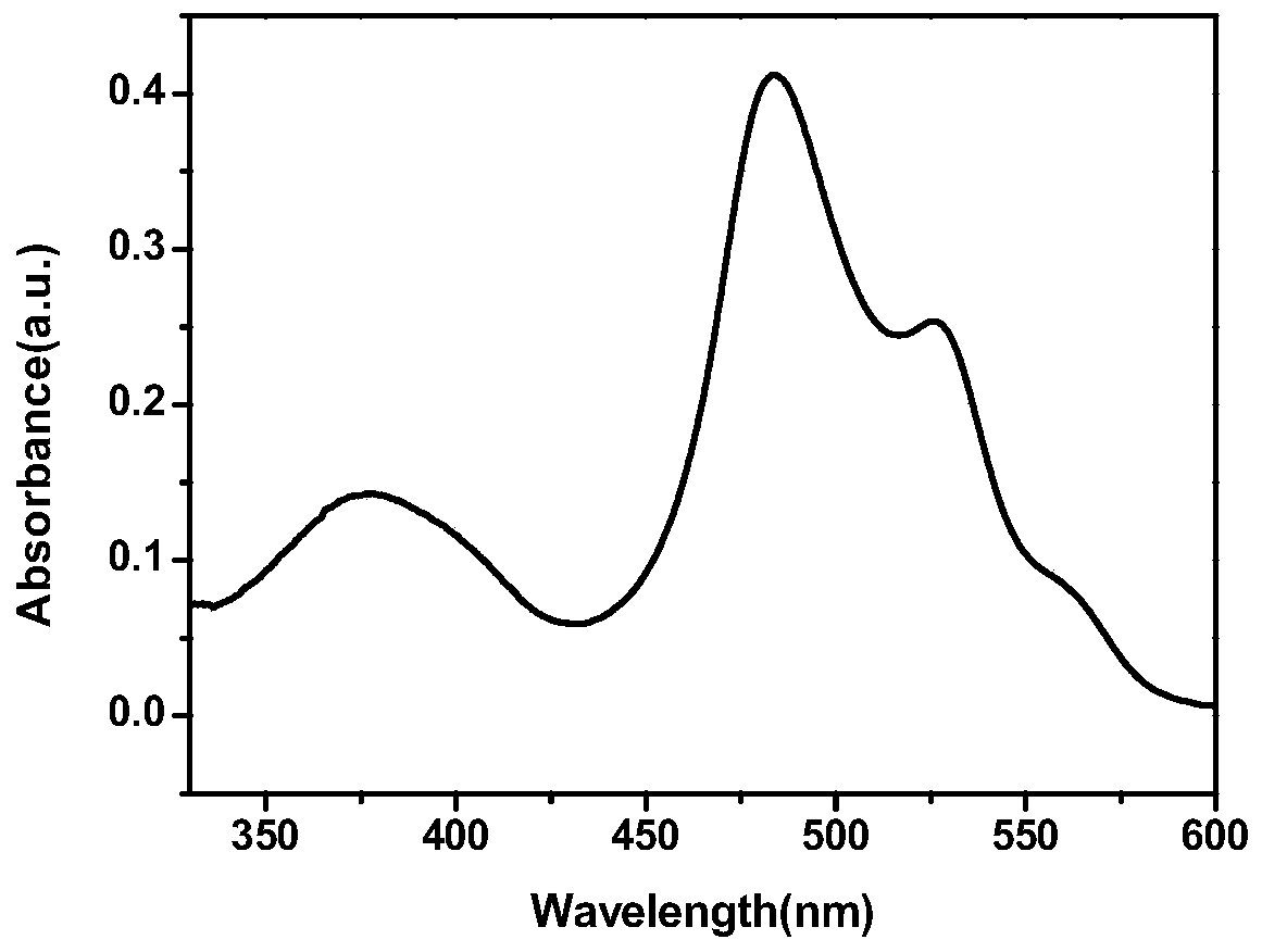 A kind of bodipy-containing bactericidal material and its preparation method and application