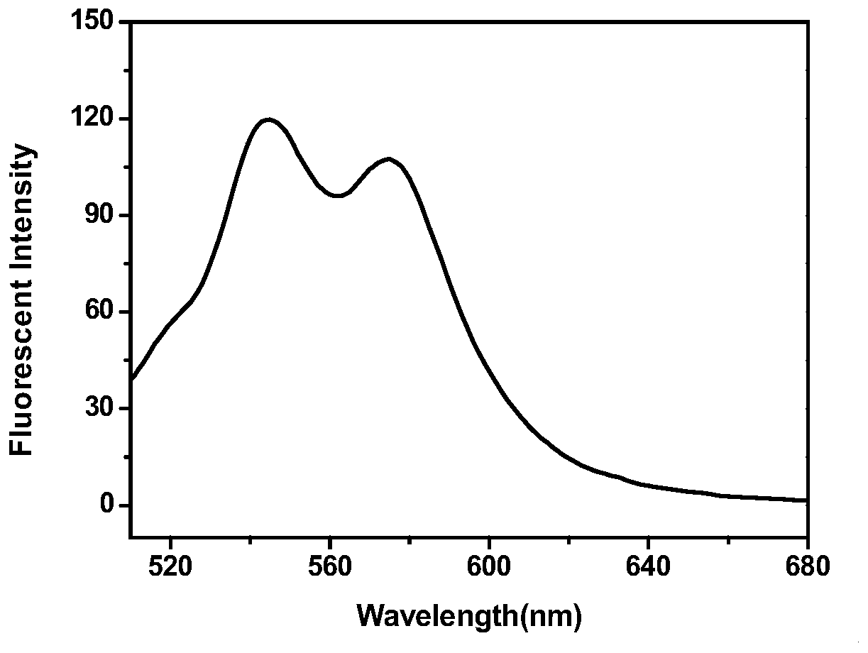 A kind of bodipy-containing bactericidal material and its preparation method and application