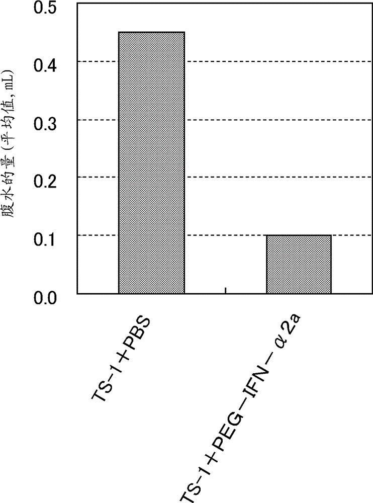 Body cavity effusion suppressant