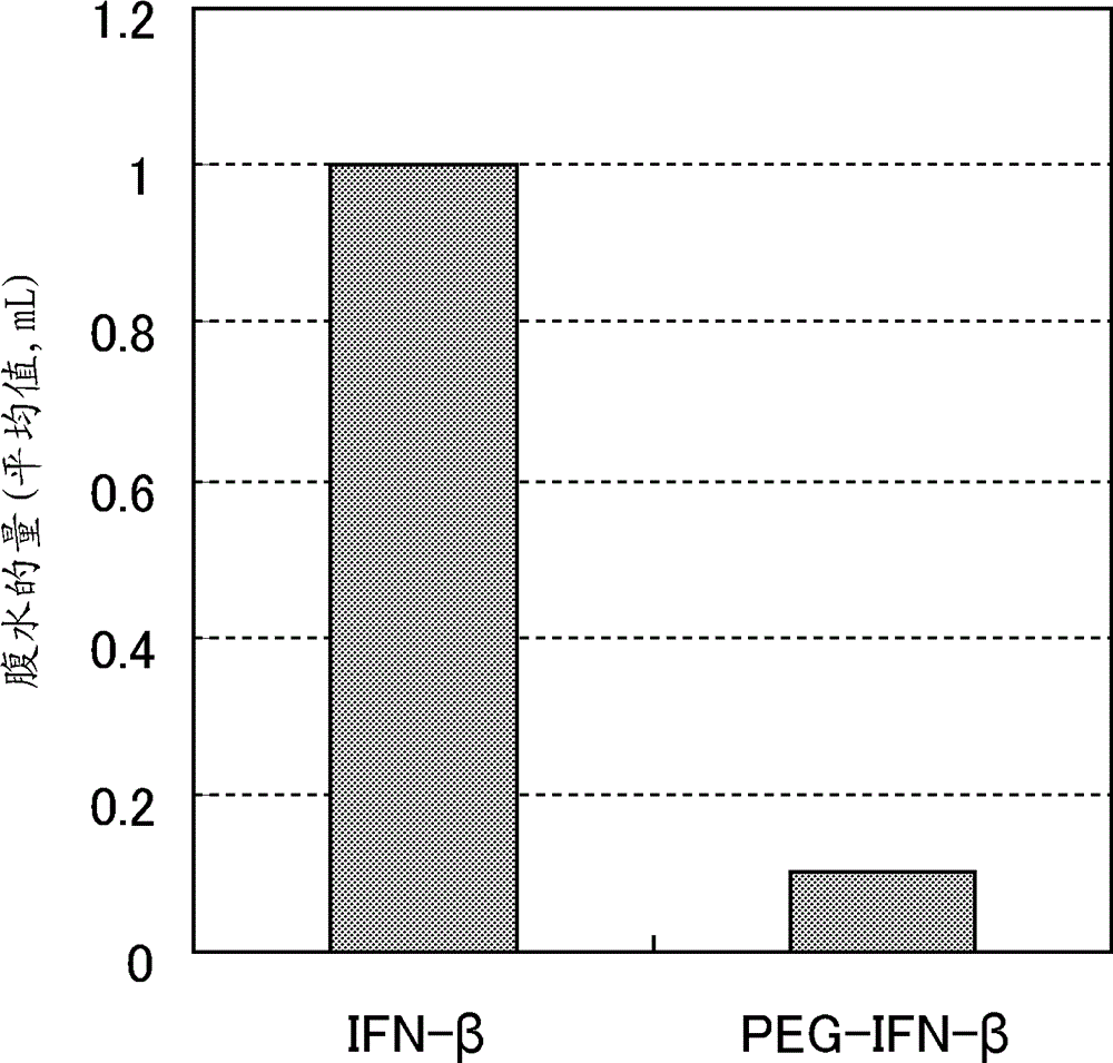 Body cavity effusion suppressant