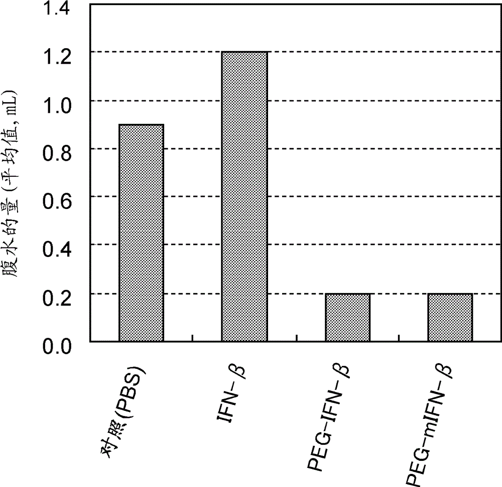 Body cavity effusion suppressant