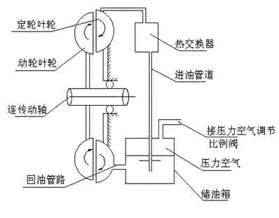 Hydraulic retarder with pressure power generation device and control method thereof