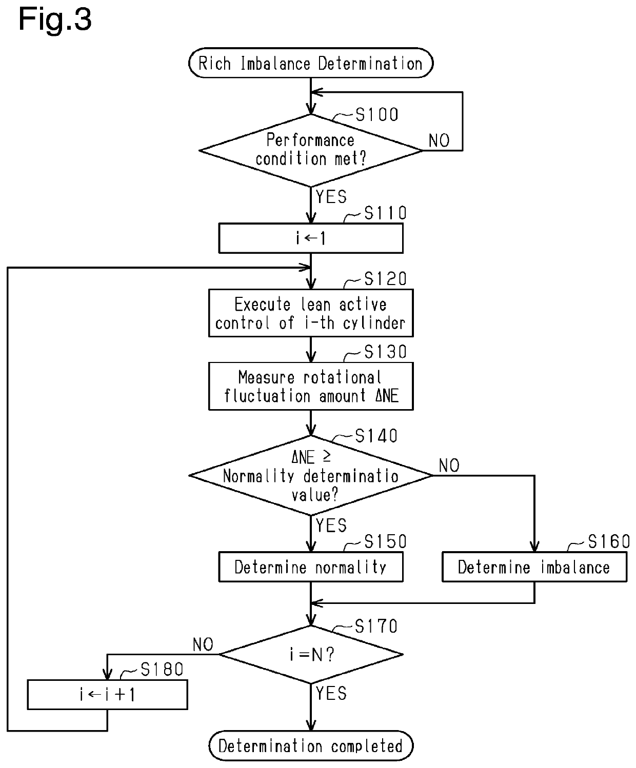 Engine controller and engine control method