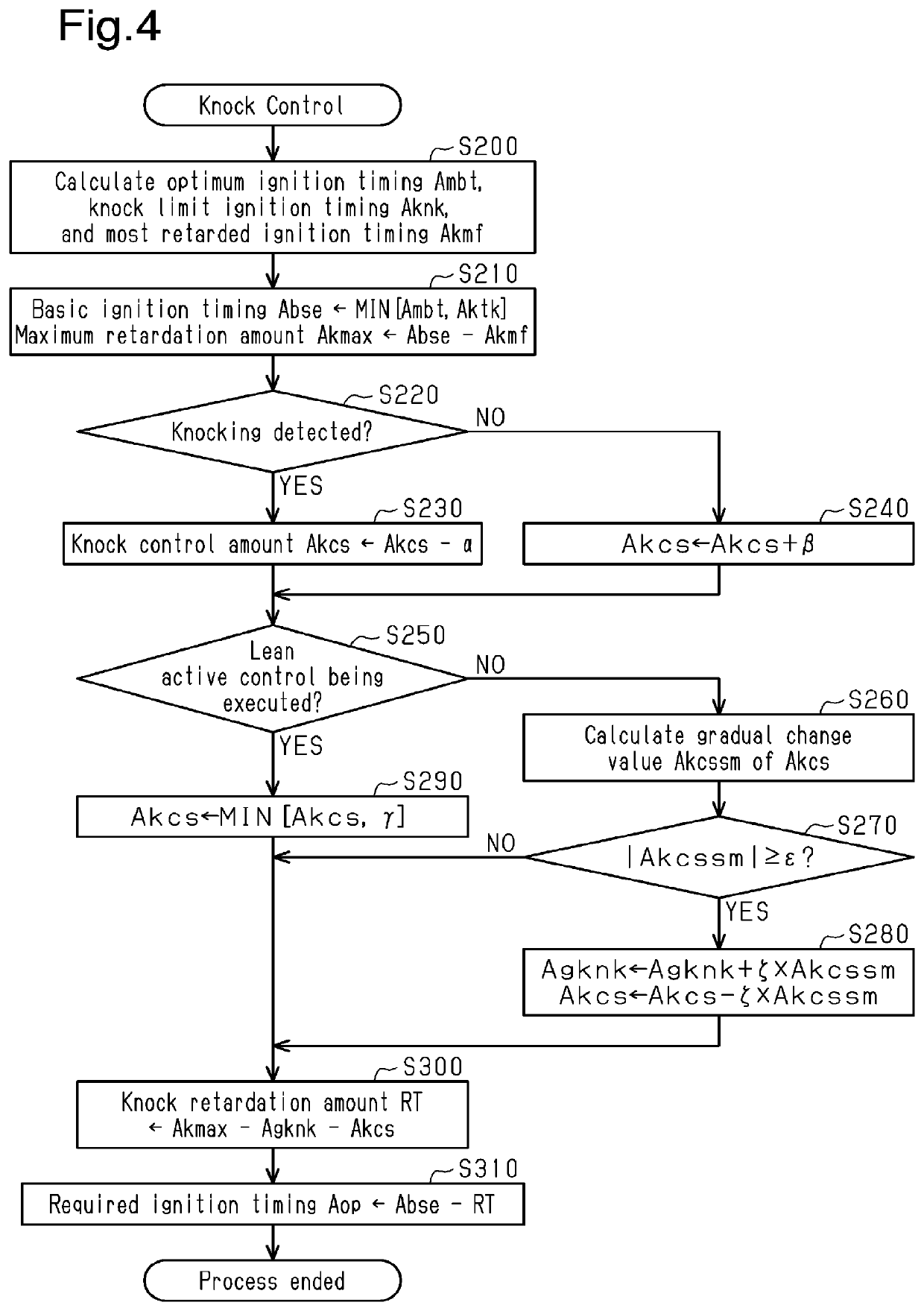 Engine controller and engine control method