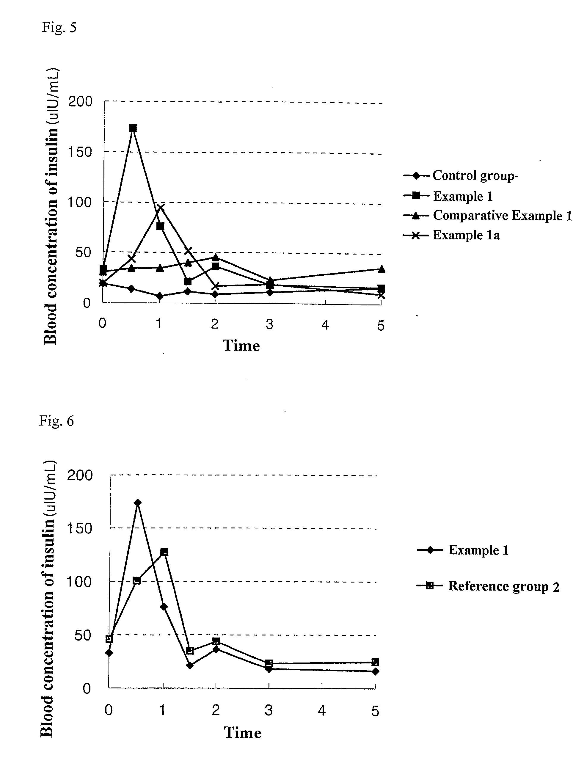 Nanoparticle compositions of water-soluble drugs for oral administration and preparation methods thereof