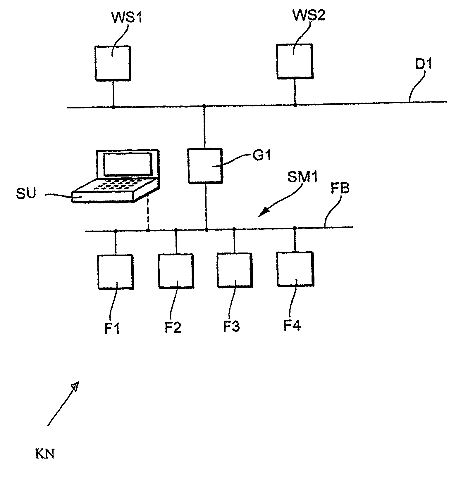 Method for integrating device-objects into an object-based management system, or configuration system, for field devices in automation technology, which stores updated device objects, activates a program for accessing the stored date and starting a dialog for invoking a selected number of updated device-objects