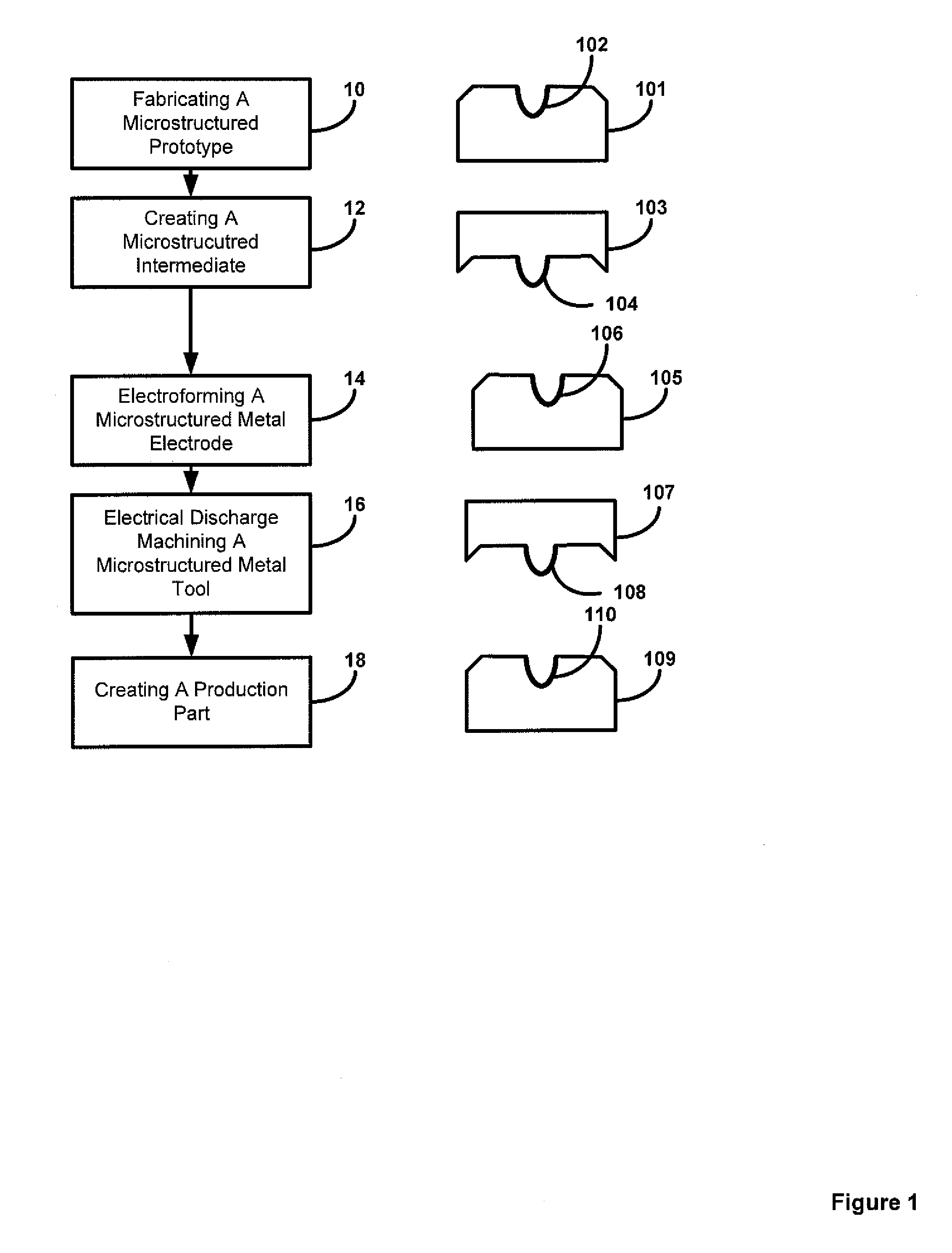 Method for making microstructured objects