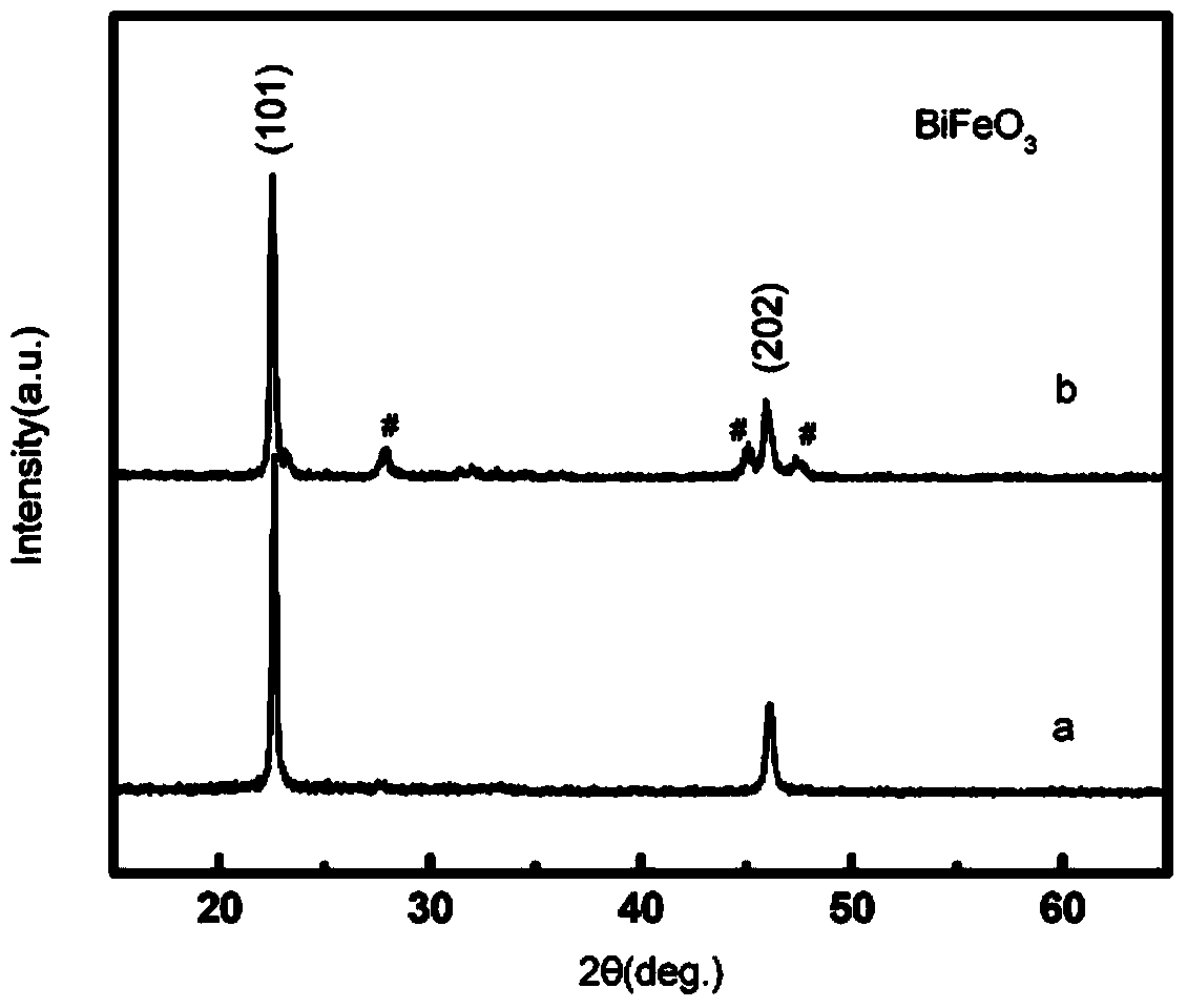 Multilayer homogeneous growth bismuth ferrite thin-film material and preparation method thereof