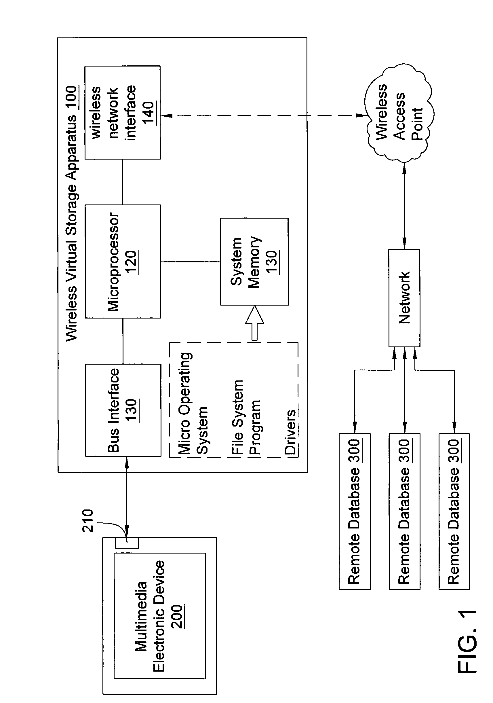 Wireless virtual storage apparatus and remote file accessing method