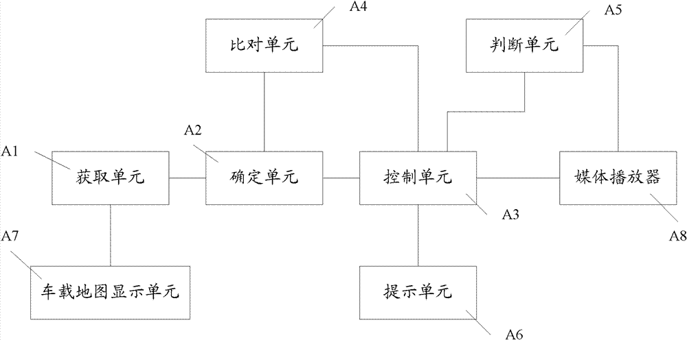 Method and device for playing vehicle-mounted music