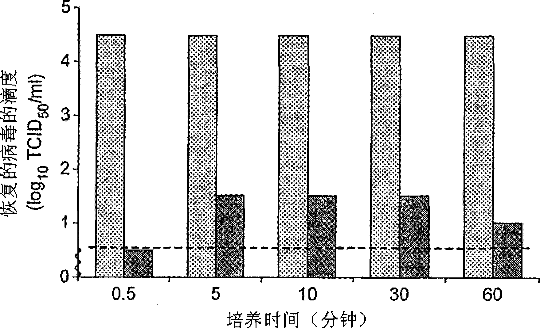 Use of elderberry extract