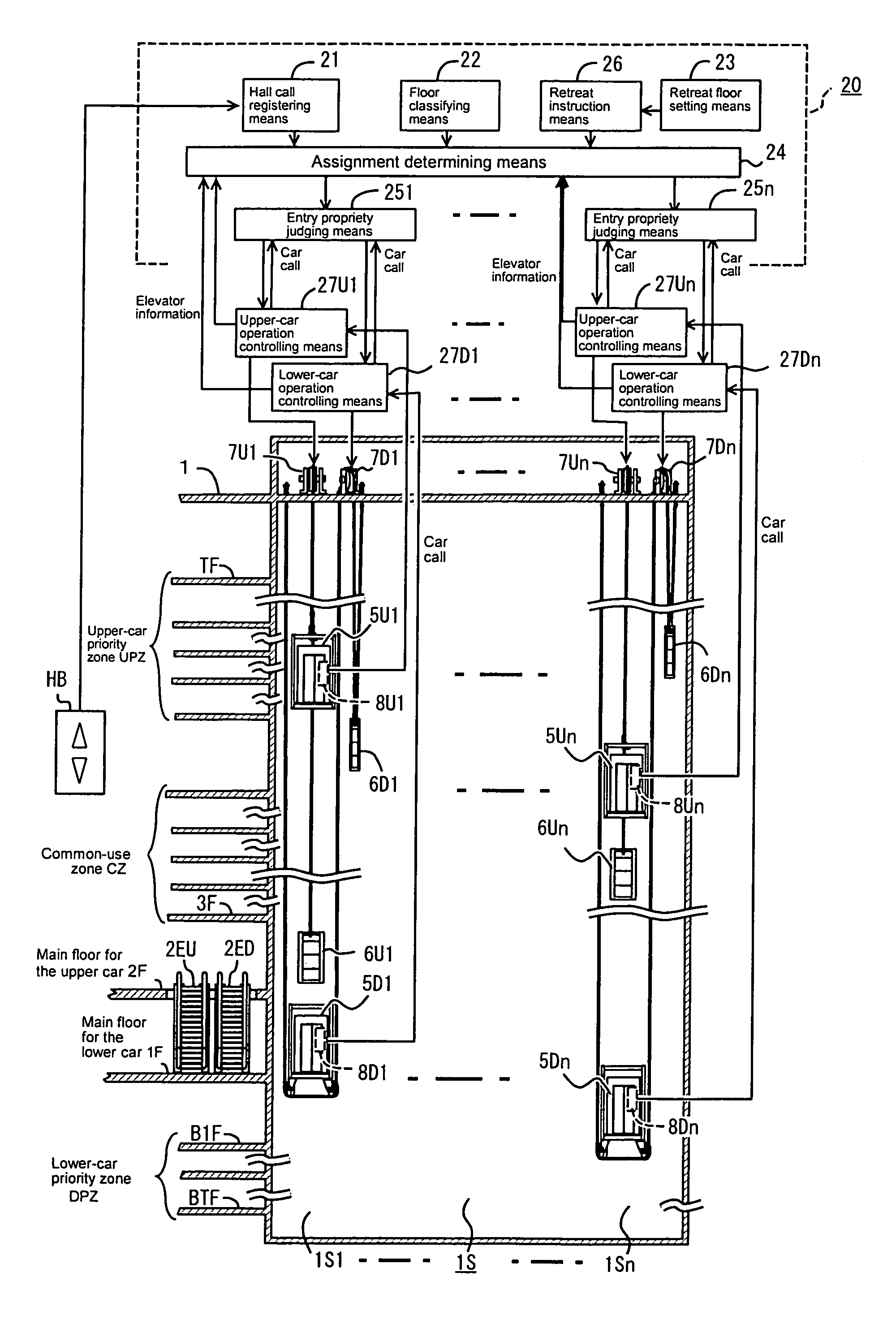 Apparatus for elevator group control