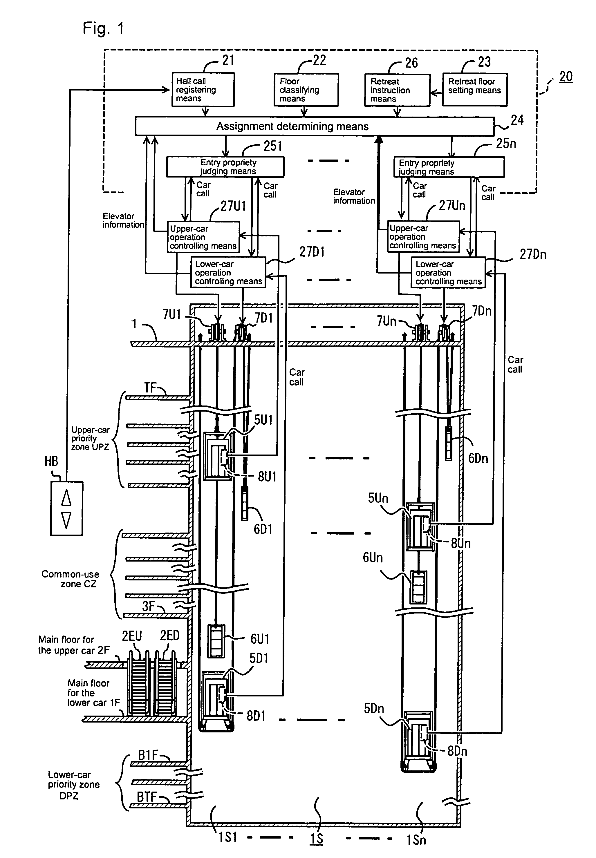 Apparatus for elevator group control