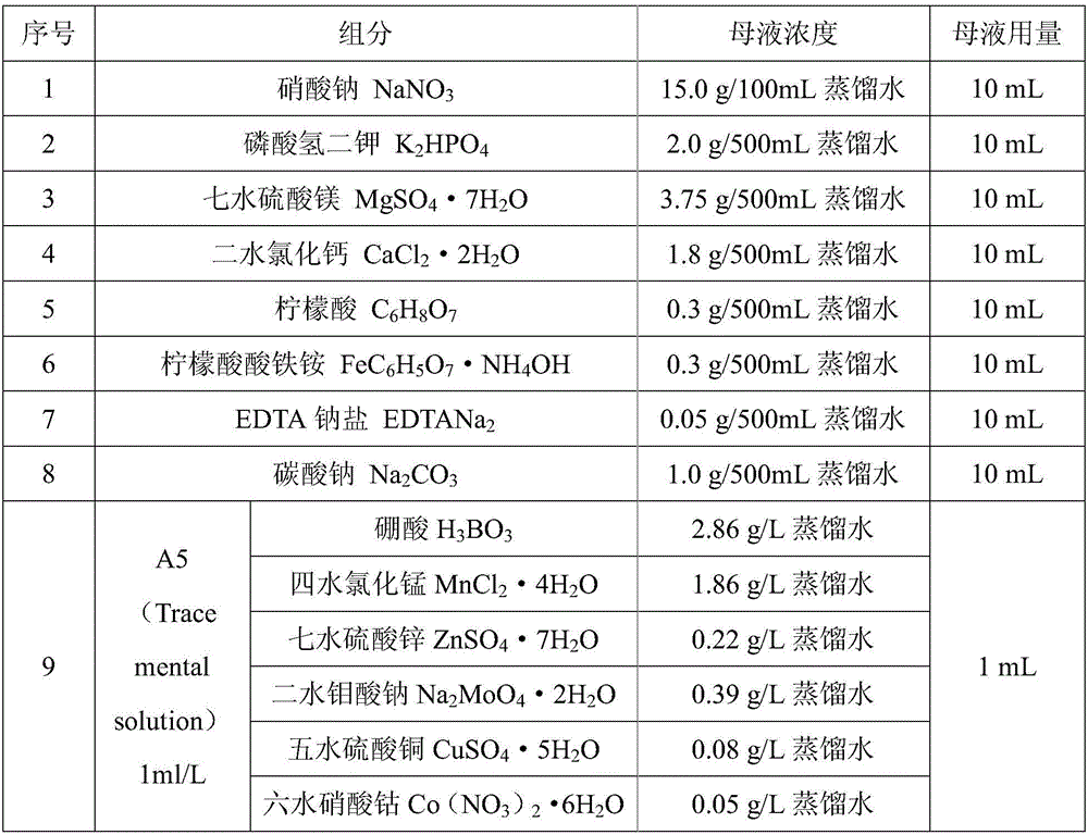 Mode biological algae method for determining pesticide bactericide toxicity