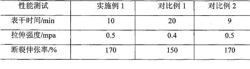 Organosilicon coating for electroplating and preparation method thereof, and protective coating for electroplating