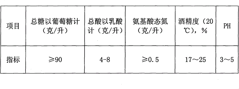 Black glutinous rice wine and production method thereof