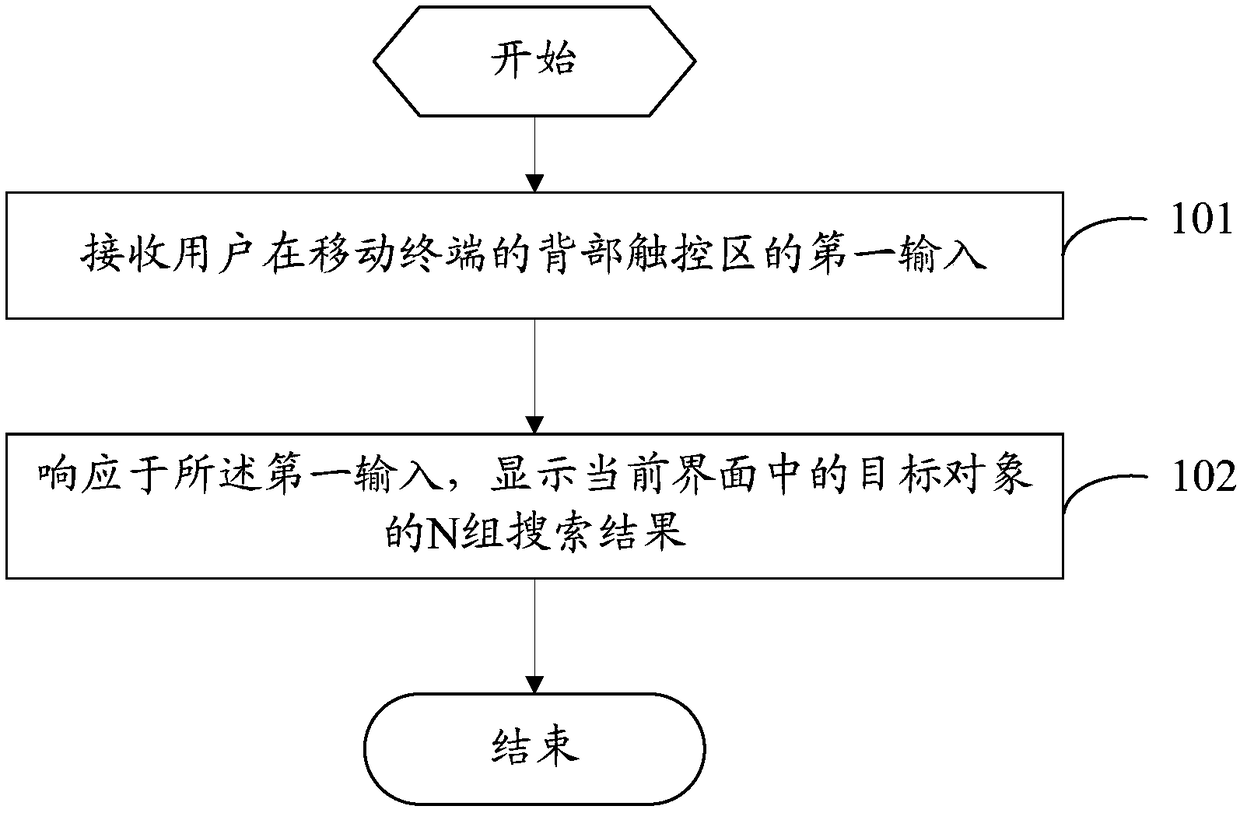 Searching method and mobile terminal