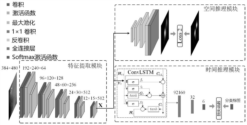 Identification model training method and identification method for video target state