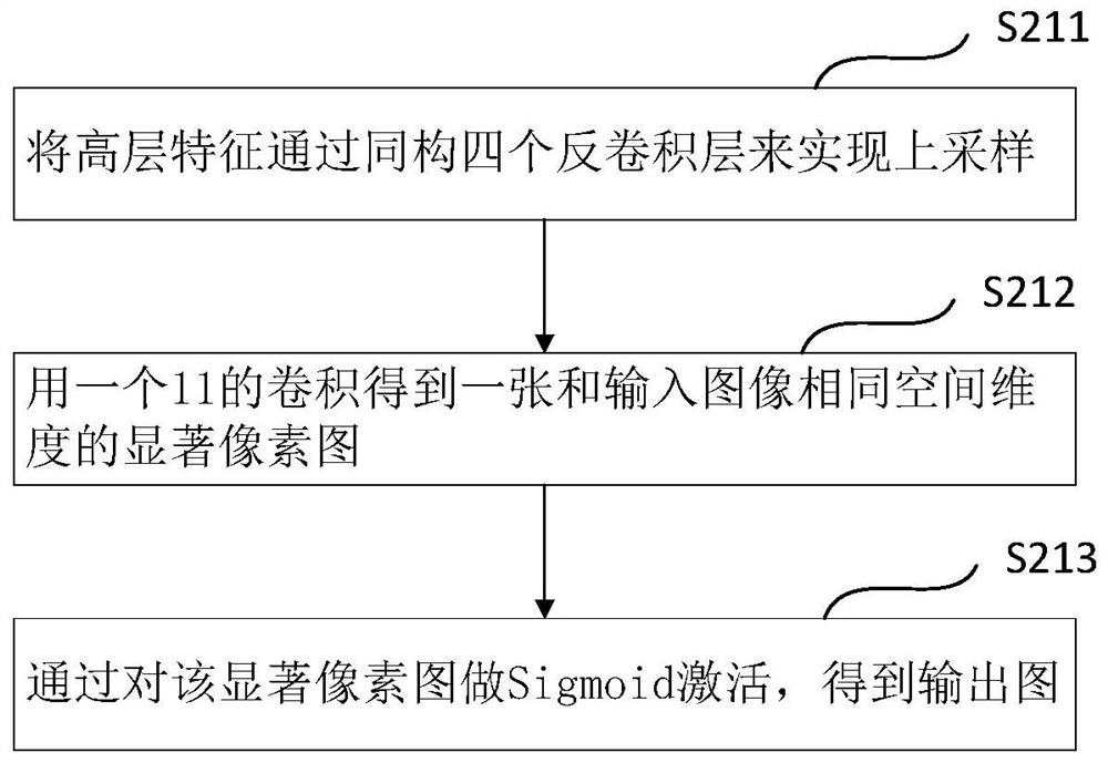 Identification model training method and identification method for video target state