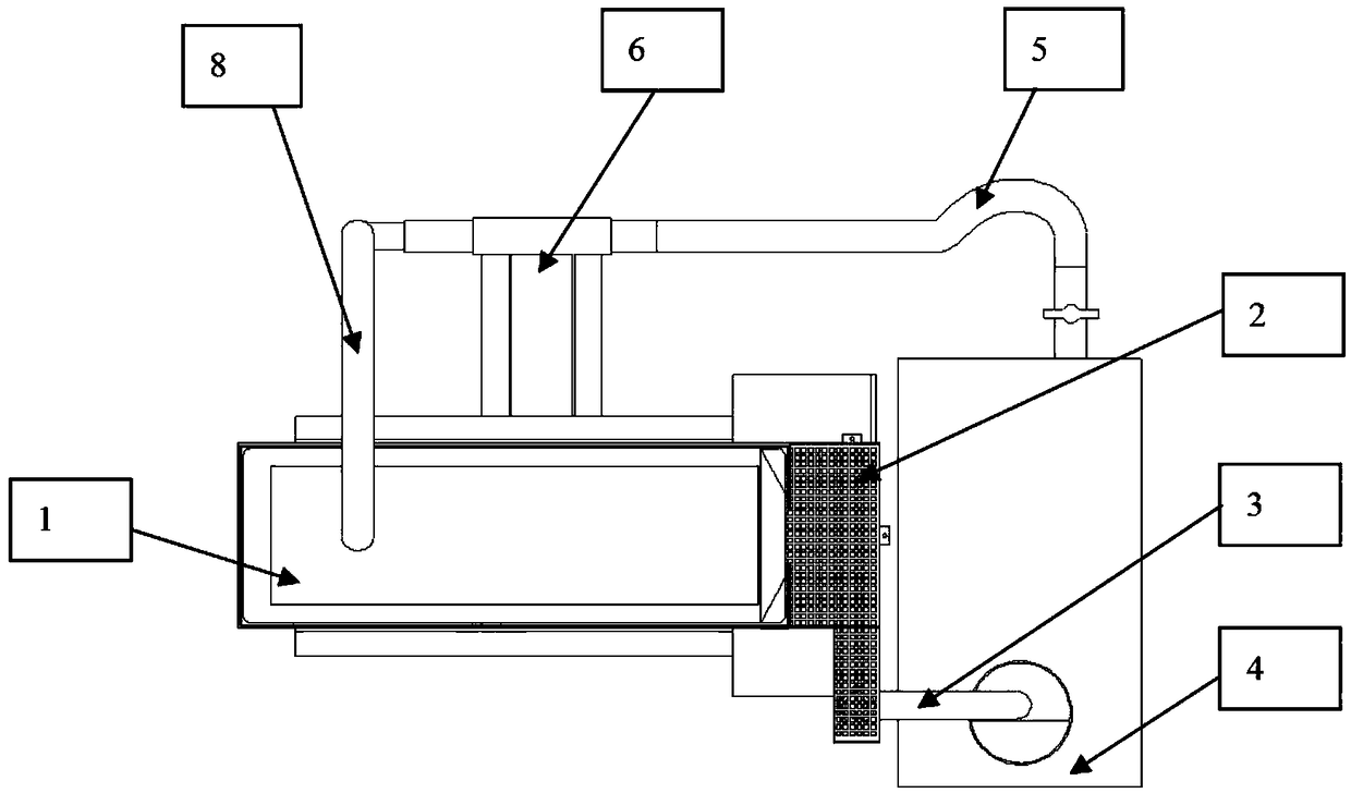 External circulation cooling system of machining center