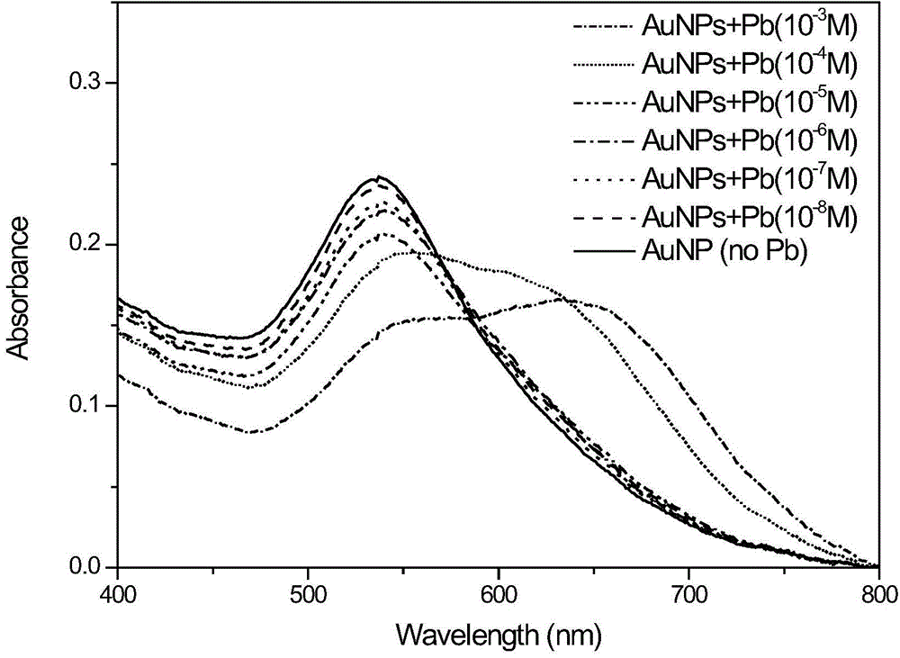 Detection method of divalent heavy metal