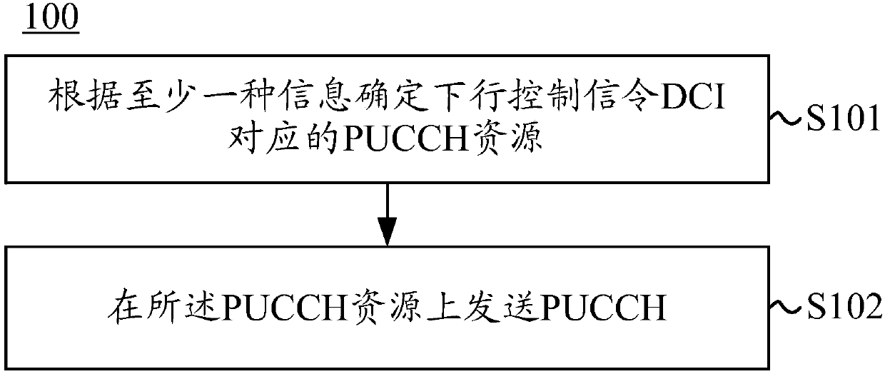 Method for determining PUCCH resource, terminal device and network device