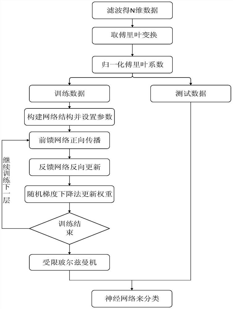 A method for feature extraction of electromyographic signals