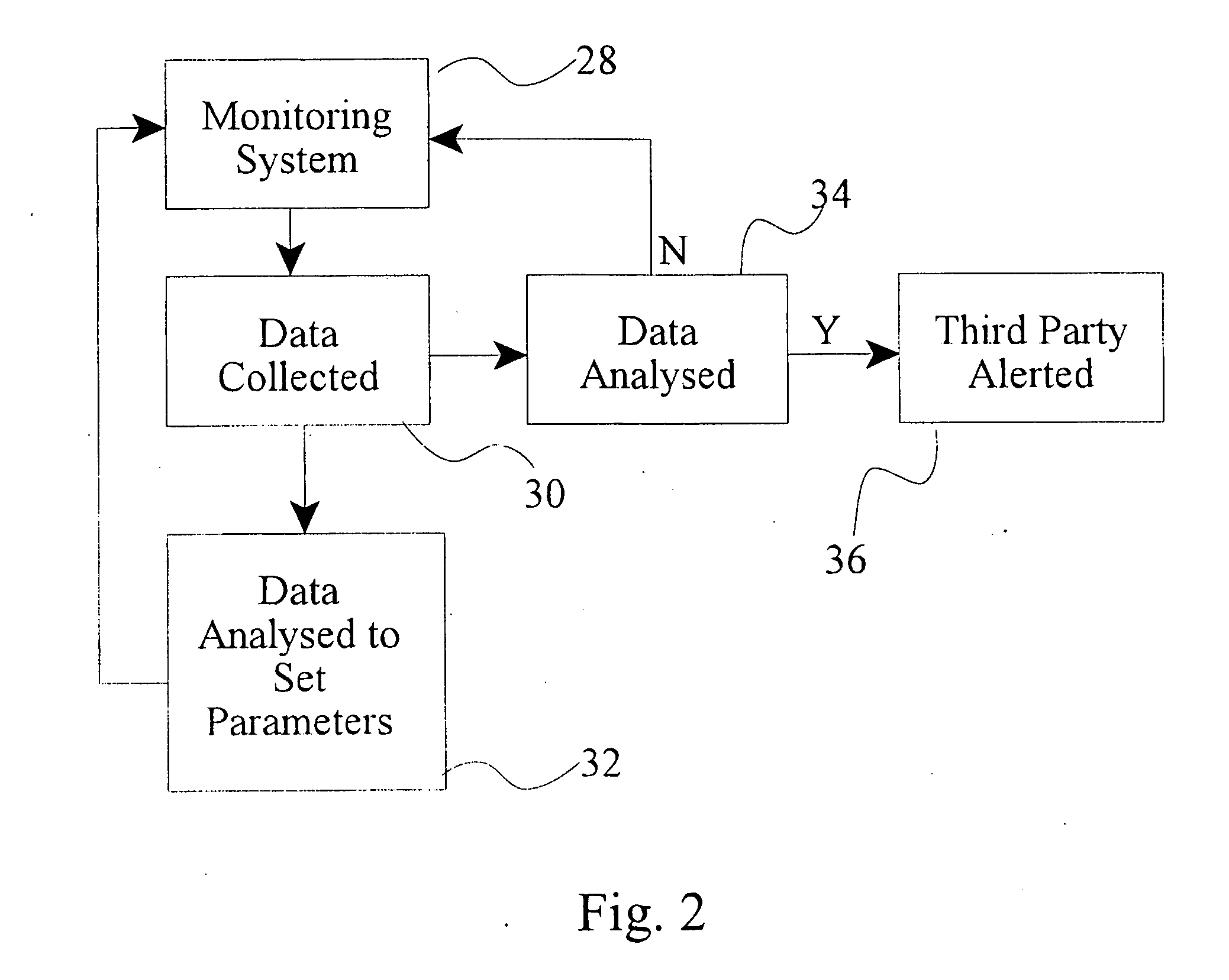 Remote health monitoring method and system