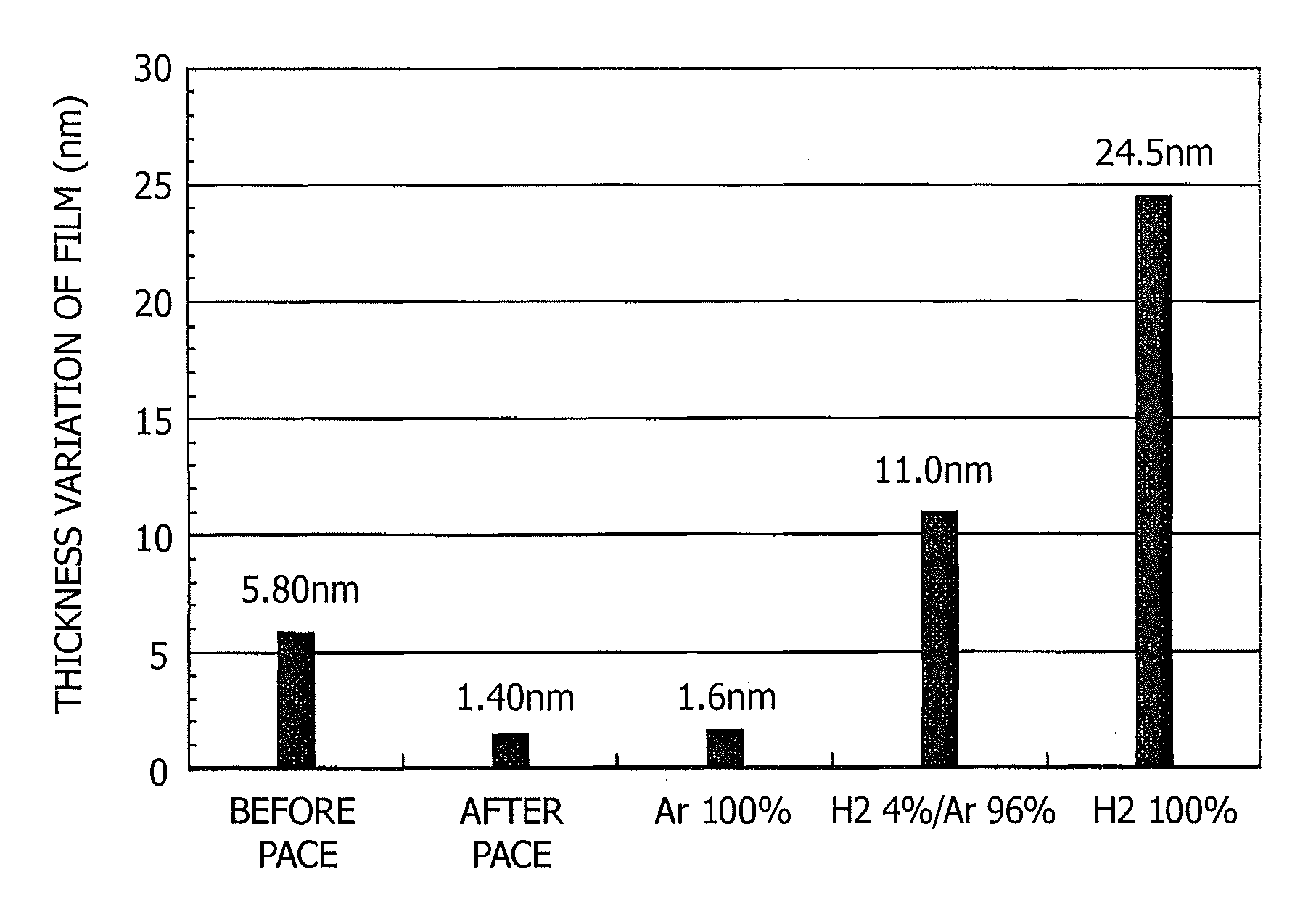 Method for treating surface of soi substrate