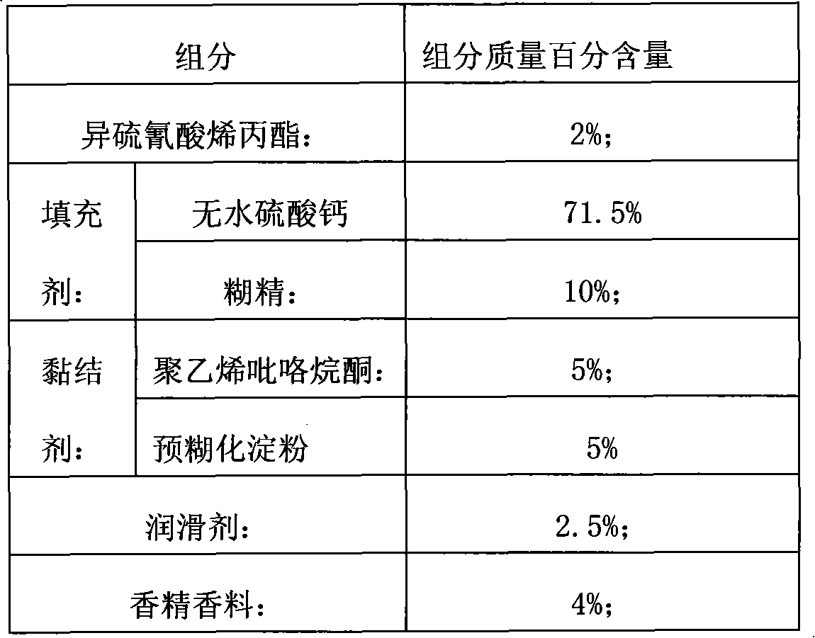 Areca nut external control preservative and preparation method thereof