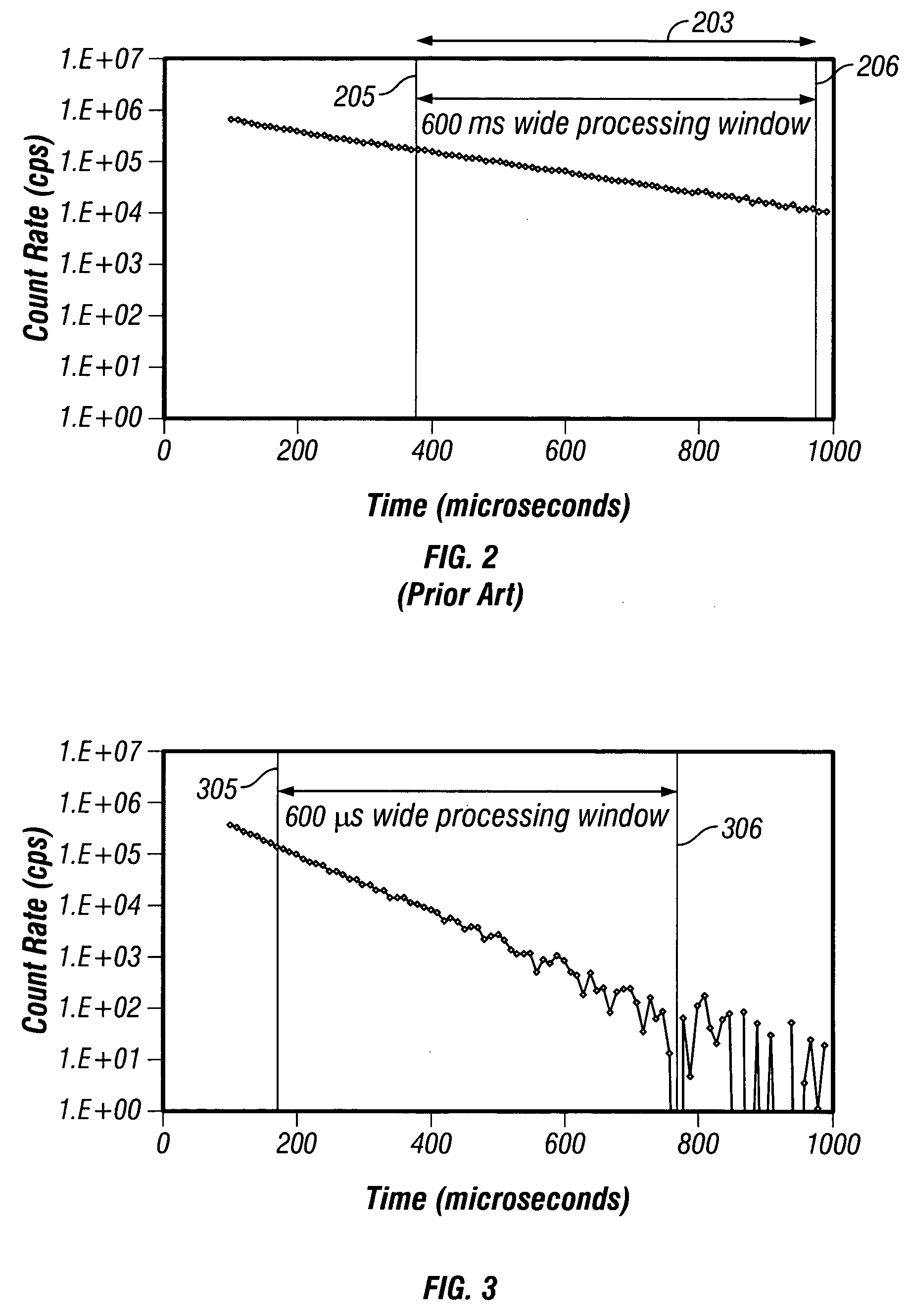 Method and apparatus for determining the thermal neutron capture cross-section of a subsurface formation from a borehole
