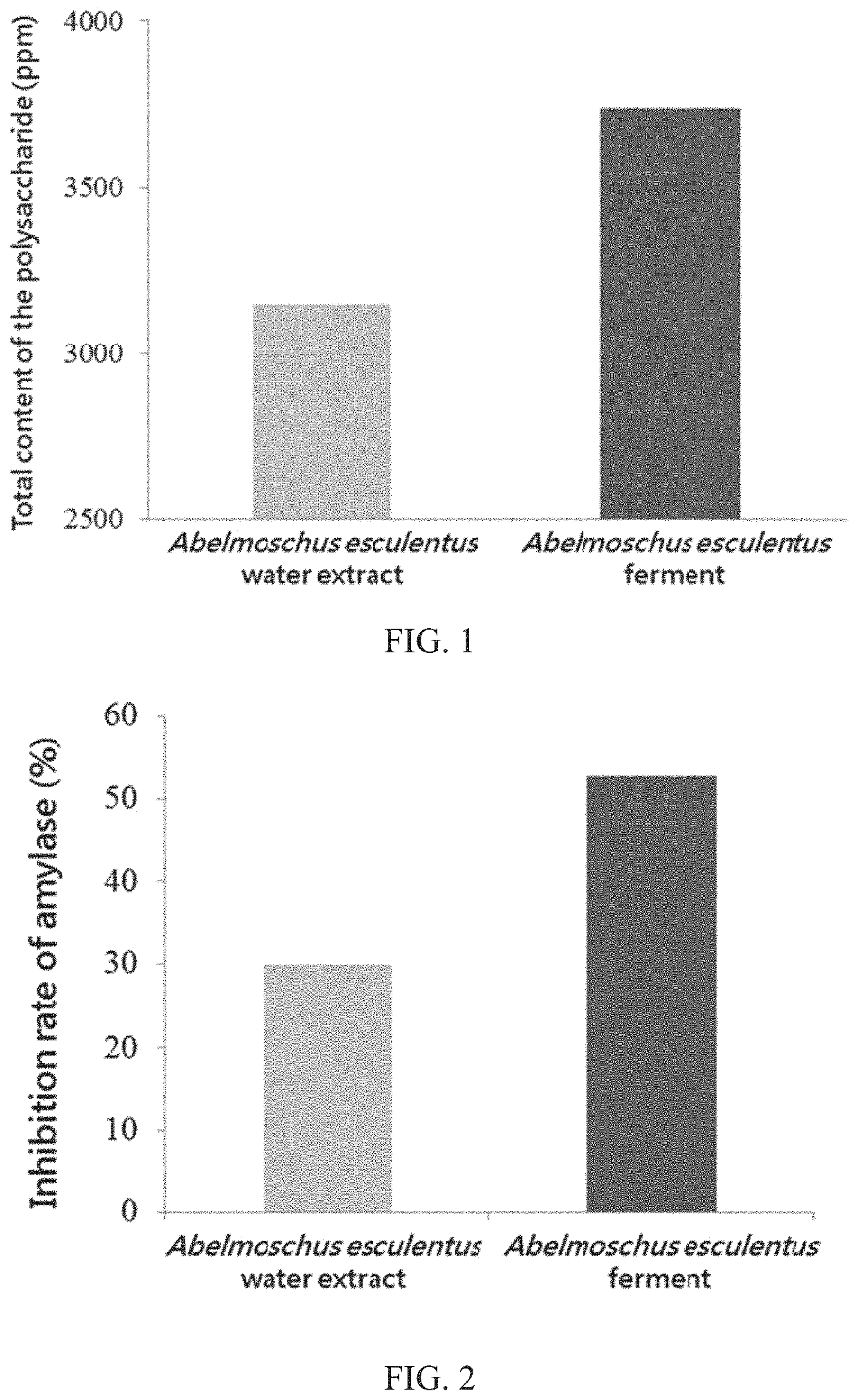 Method of preventing obesity using herb ferment