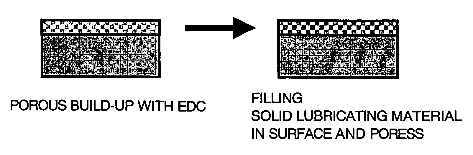 Method for coating sliding surface of high-temperature member, high-temperature member and electrode for electro-discharge surface treatment