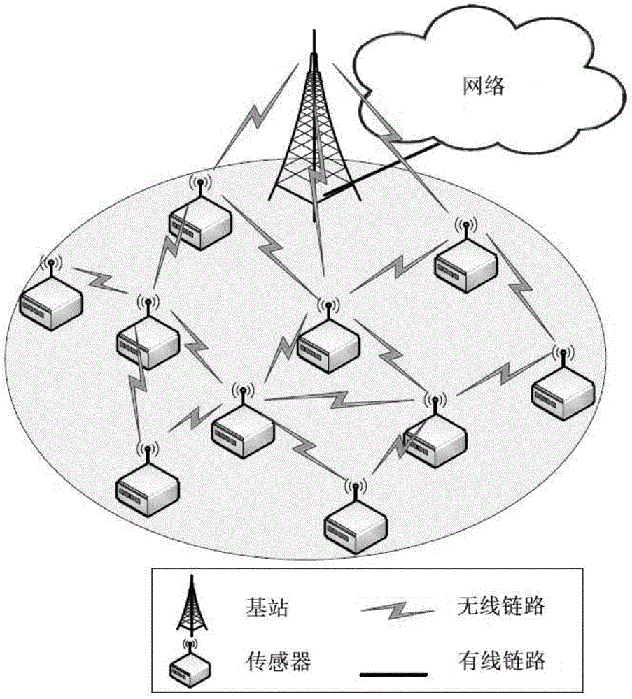 Context-aware information centralization resource management method in multi-hop cellular network architecture