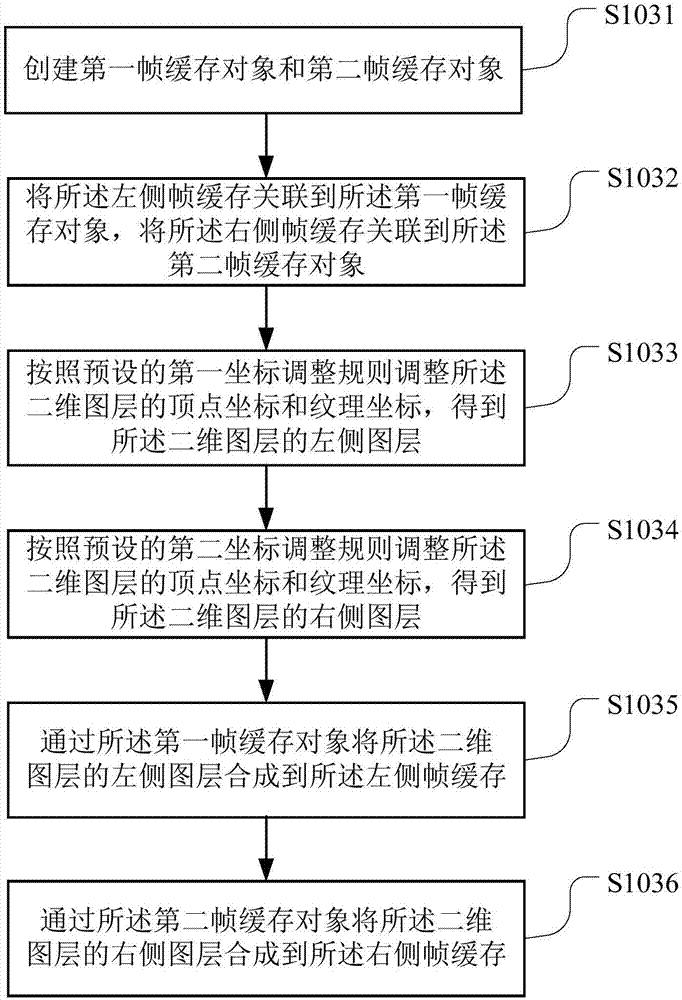 Virtual reality displaying method, virtual reality displaying device and virtual reality glasses