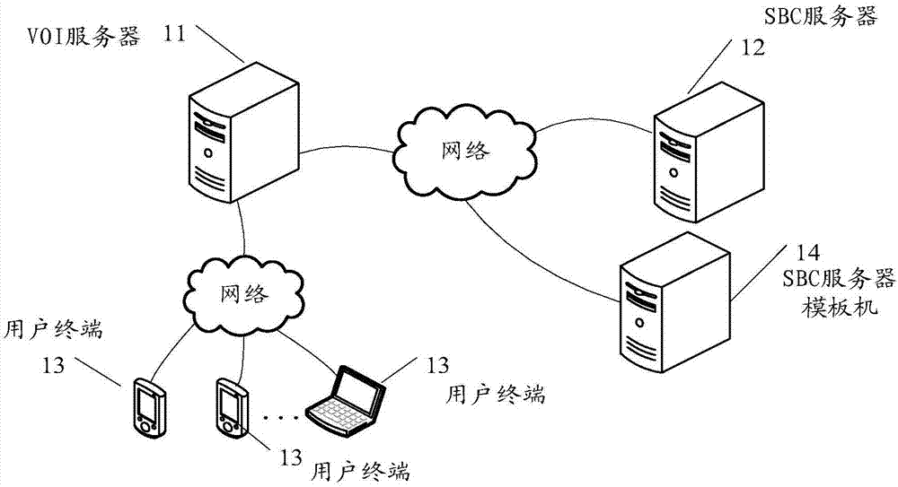 SBC server management method and device - Eureka | Patsnap