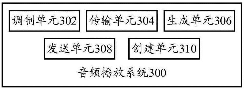 Audio playing control method and system and terminal